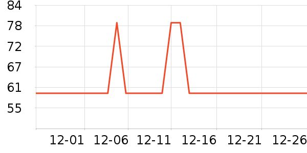 ������̨����ʷ�۸�