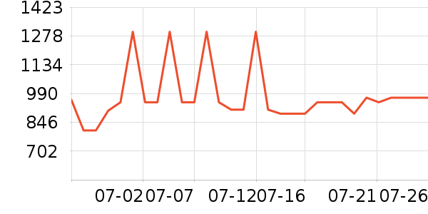 ����ư׾���ʷ�۸�