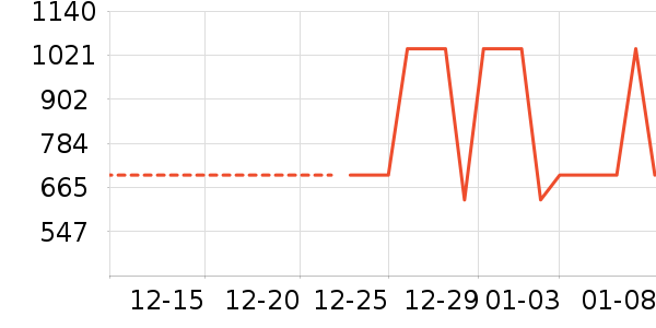 �Ƶ������ʷ�۸�