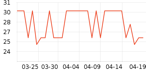 ��ϣ��������ʷ�۸�