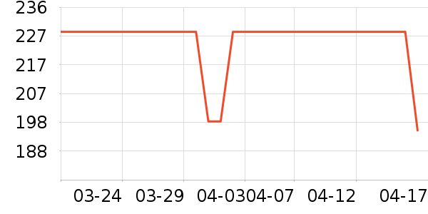 ������/��������ʷ�۸�