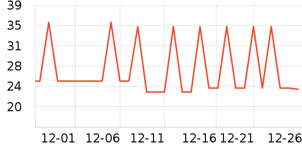 ������������ʷ�۸�