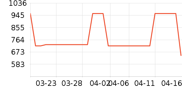 ��ϲ����װ/����/������ʷ�۸�
