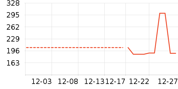 �Ź�������ʷ�۸�