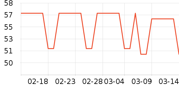 �����ʷ�۸�