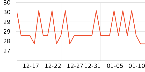 �����س����������ʷ�۸�