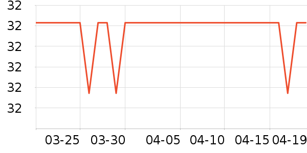 �����س����������ʷ�۸�