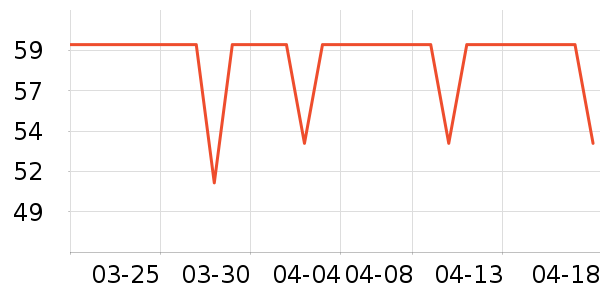 ��ŵ��Ʒ�����޸���ʷ�۸�