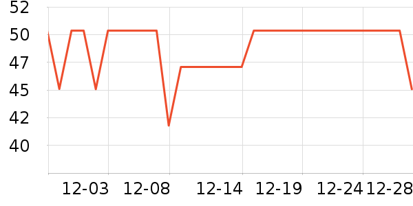 ����˹������/����/������ʷ�۸�