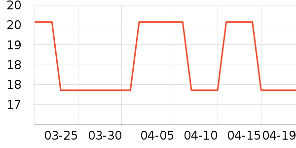 ��Ҷ����������Ʒ��ʷ�۸�