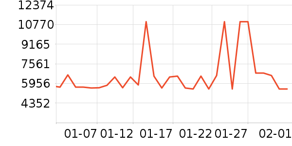 �ֻ���ʷ�۸�