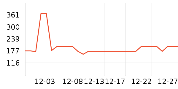 361���˶�Ь��ʷ�۸�