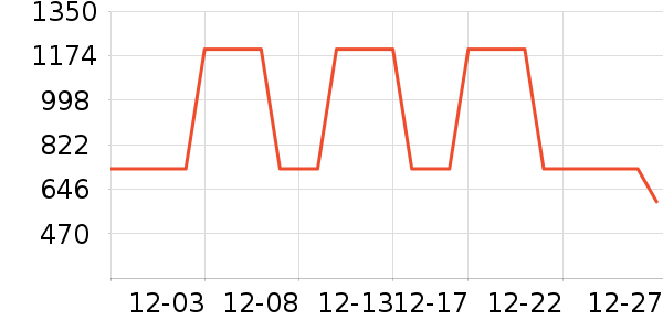 ���ױ��ǻ����װ��ʷ�۸�