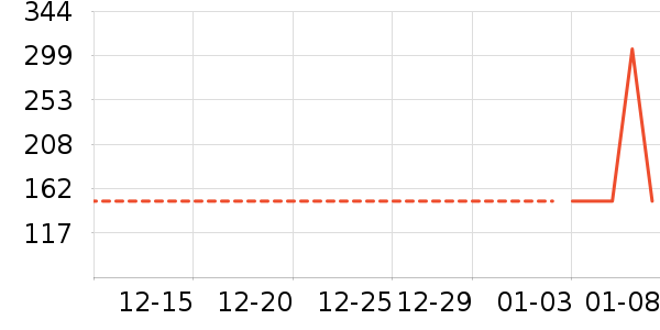 �Ź�������ʷ�۸�