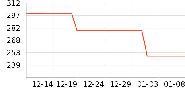 Tretorn�˶�Ь��ʷ�۸�