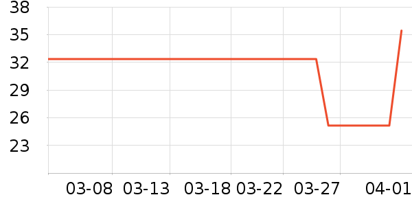 �԰ؼλ��߻�����ʷ�۸�