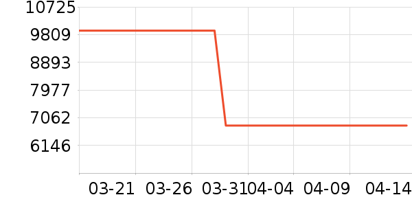 �Խ�����ʷ�۸�