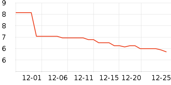 ����/������ʷ�۸�