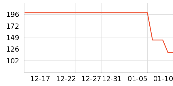 ̩����˹ѧ��Ь��ʷ�۸�