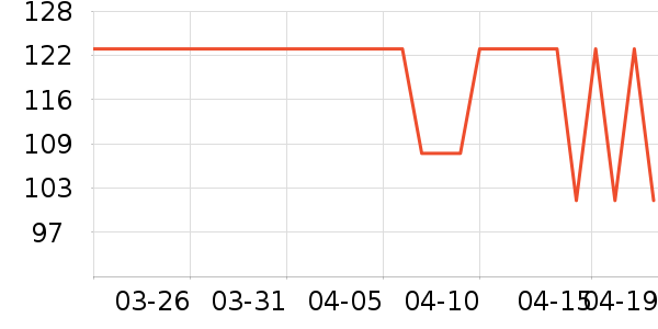 ������ѩ����ʷ�۸�