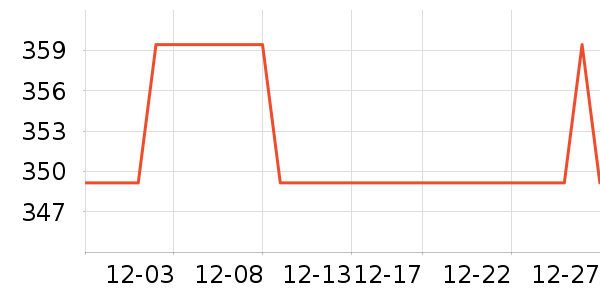 ����ϴ�·���ʷ�۸�