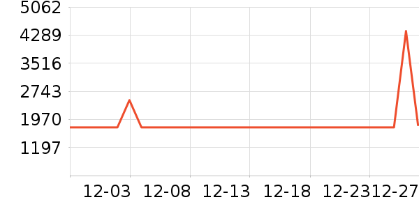 ������ˮ����ʷ�۸�