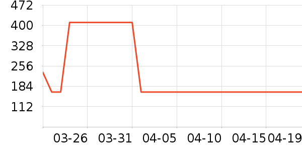 ��ʿ������������ʷ�۸�