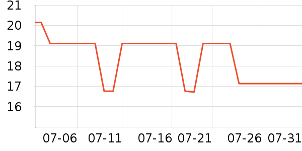 �����ֹ�/������ʷ�۸�