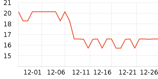 �����ֹ�/������ʷ�۸�