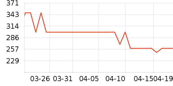 ��˾�����޷���ʷ�۸�