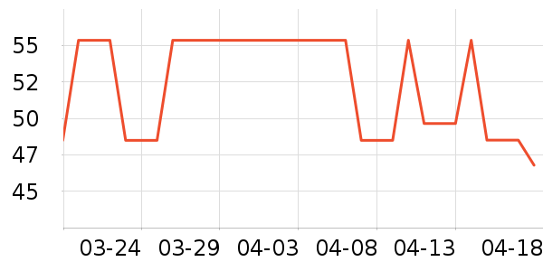 �Ȳ��Ȳ�����������ʷ�۸�