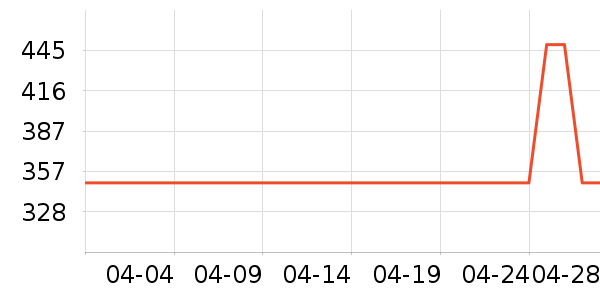 ������ѡ������ʷ�۸�