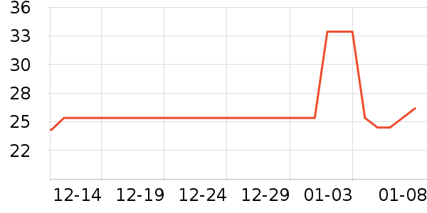 ������Ƥ�߻�����ʷ�۸�