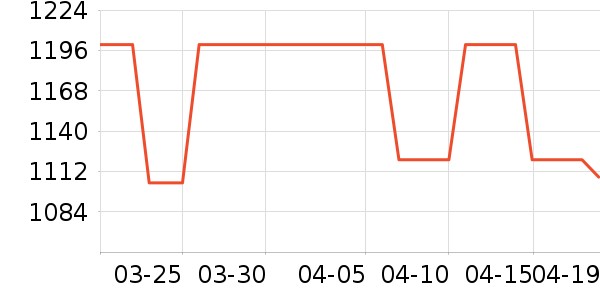 ��ޢ��˪/�۲�������ʷ�۸�