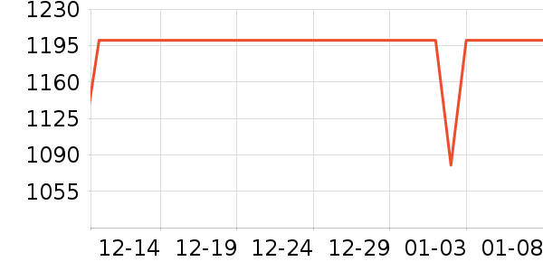 ��ޢ��˪/�۲�������ʷ�۸�