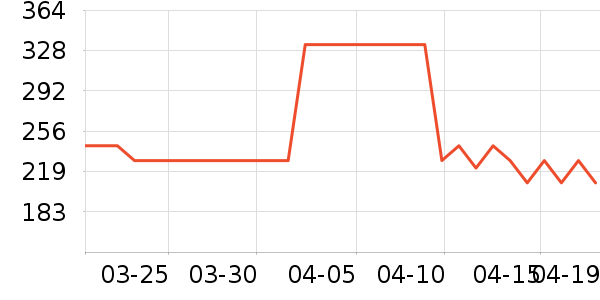 Evereden����������ʷ�۸�