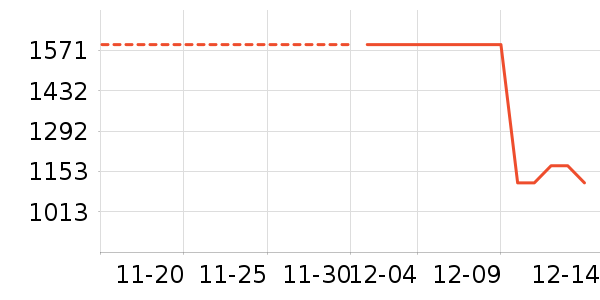 ��������ʷ�۸�