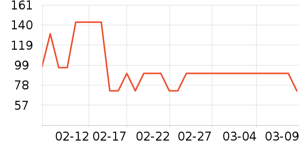 �Ž�������ʷ�۸�