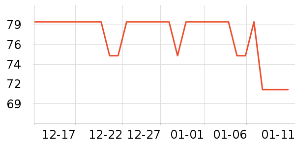 ��������CC/BB˪��ʷ�۸�