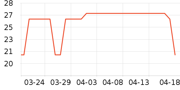 �ݰ�ʩ����/������ʷ�۸�