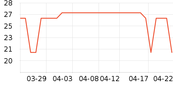 �ݰ�ʩ����/������ʷ�۸�