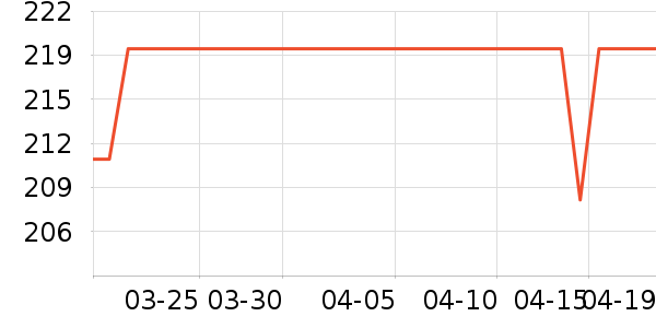 ��Ծ��������ʷ�۸�