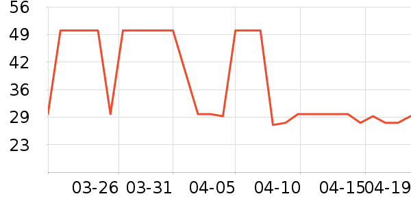 ���ϴ�˹��ԡ¶��ʷ�۸�