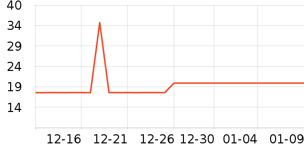 ��������������ʷ�۸�