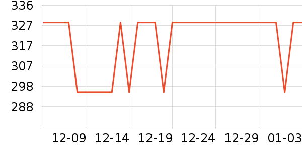 ���ؼѶ������̷���ʷ�۸�