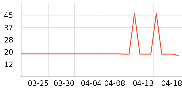 ������ԡ������ʷ�۸�