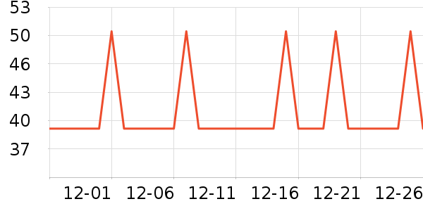 �Ź�������ʷ�۸�