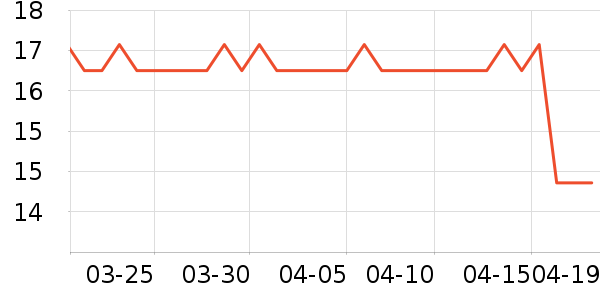 ��ͨ���¼���ʷ�۸�