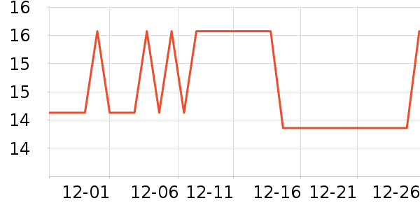 ��ά�����ʳƷ/��Ʒ��ʷ�۸�