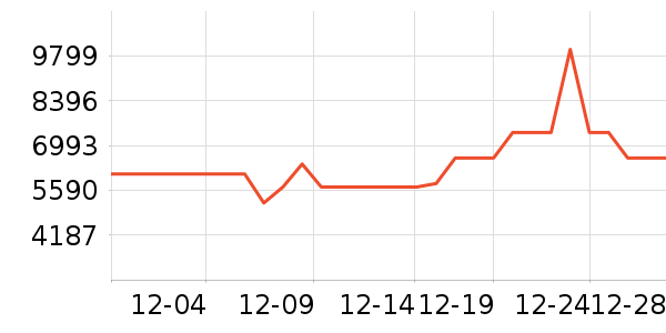 ������ˮ����ʷ�۸�